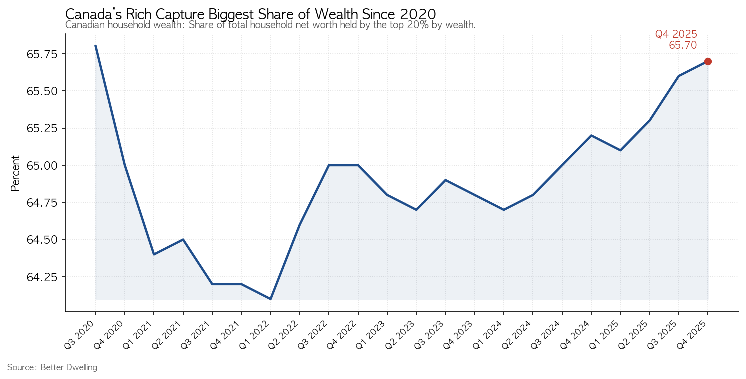 부 점유율 격차 — 2020년 이후 최대